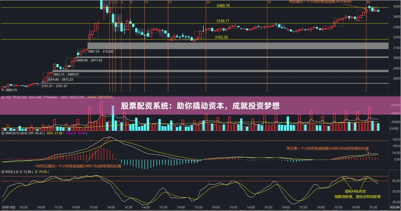 股票配资系统：助你撬动资本，成就投资梦想